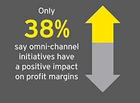 How Can Consumer Products Companies Balance the Omni-channel Opportunity with the Need to Drive Profits?