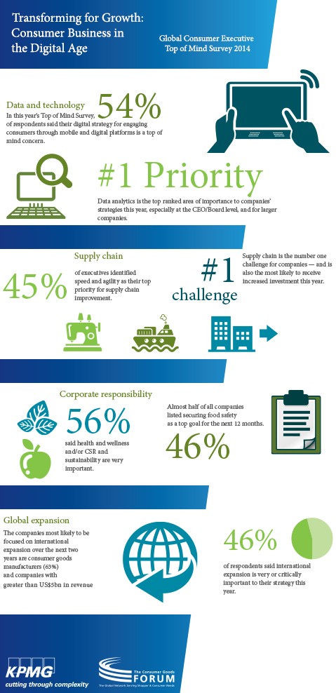 2014 Top of Mind Survey Results Infographic