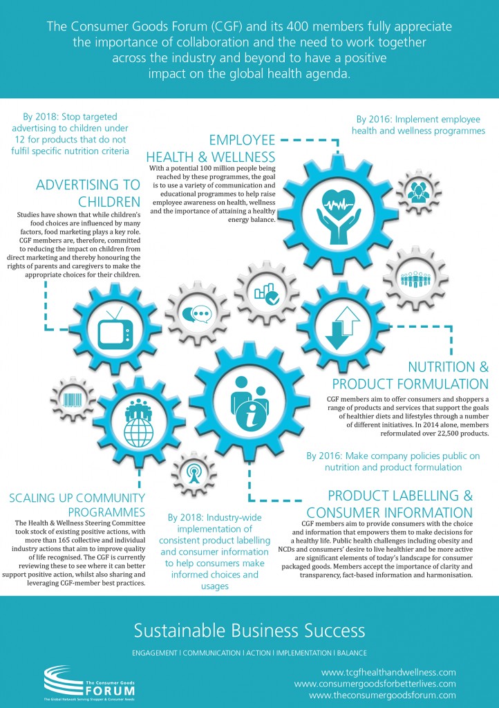 Sustainable Business Success – Health & Wellness Infographic