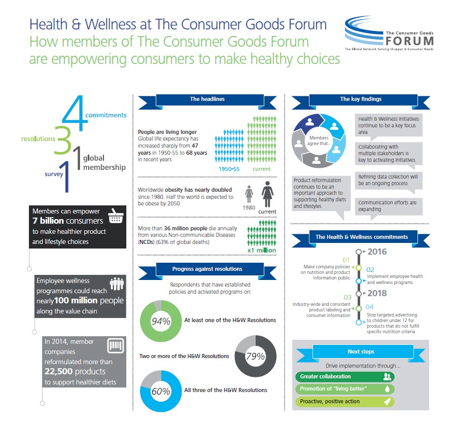 2015 Health & Wellness Progress Report Infographic