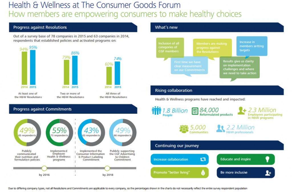 2016 Health & Wellness Progress Report Infographic