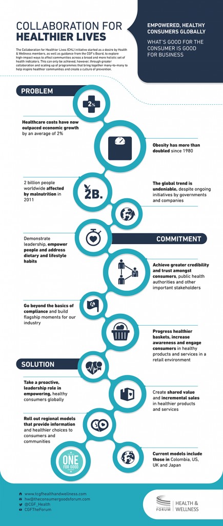 Health & Wellness – Collaboration for Healthier Lives Infographic