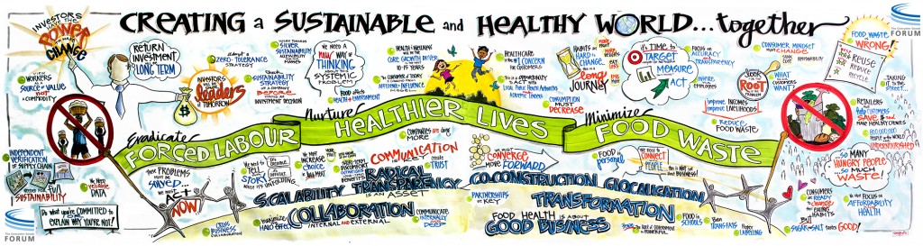 2017 Sustainable Retail Summit Infographic – Creating a Sustainable World