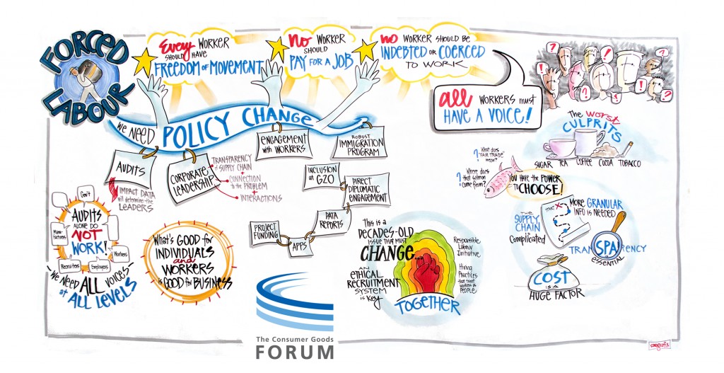 2017 Sustainable Retail Summit Infographic Summary Forced Labour