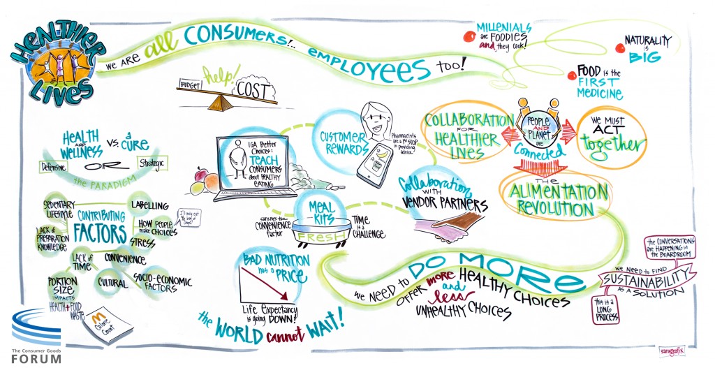 2017 Sustainable Retail Summit Infographic Summary Healthier Lives