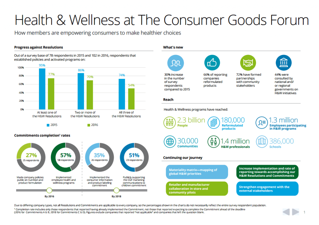 2017 Health & Wellness Progress Report Infographic