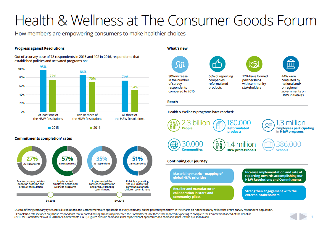 2017 Health Wellness Progress Report Infographic The Consumer