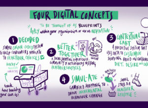 Key Takeaways: Building Healthier Baskets to Impact at Scale