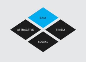 EAST: Four Simple Ways to Apply Behavioural Insights