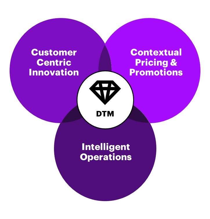 Breaking Down Functional Silos and Harnessing the Power of Analytics to Design to Margin