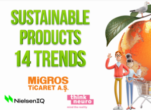 Sustainable Products – 14 Trends