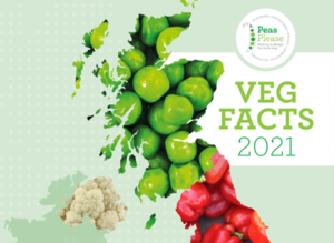 Veg Facts 2021