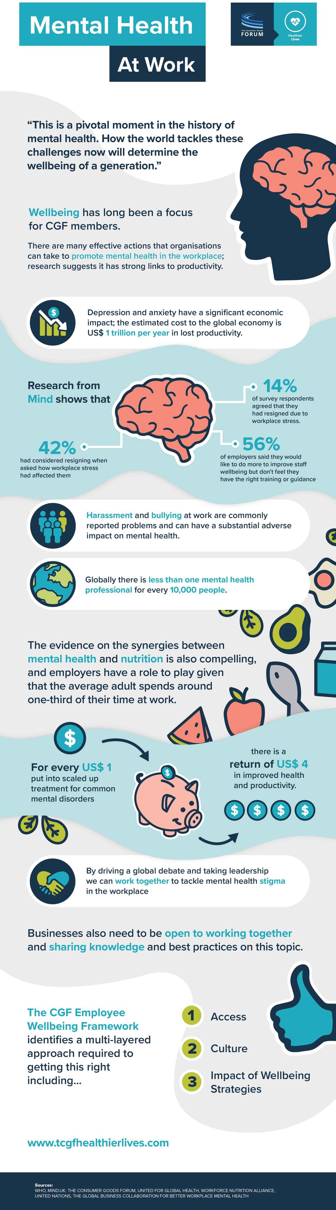 Mental Health at Work