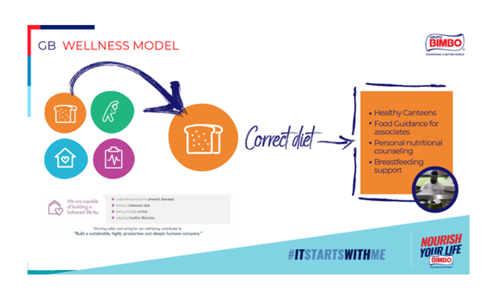 Driving Workforce Nutrition for Healthy Employees and Healthy Business