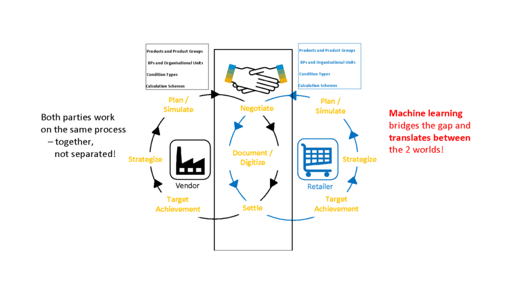 The Path to an Intelligent Enterprise