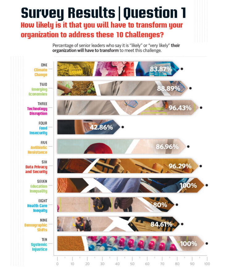 insigniam-transformation-blog-chart-1