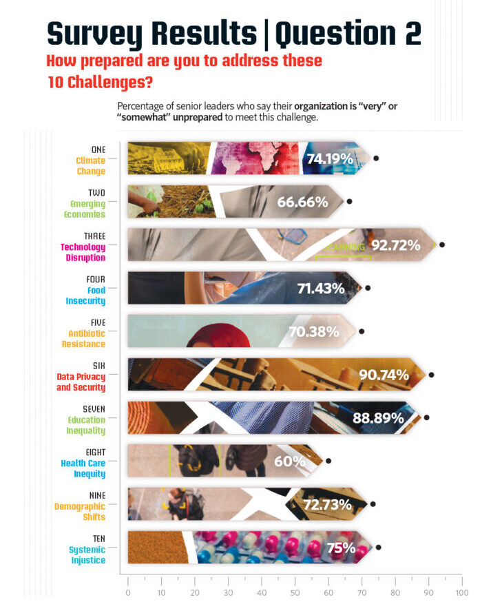 insigniam-transformation-blog-chart-2