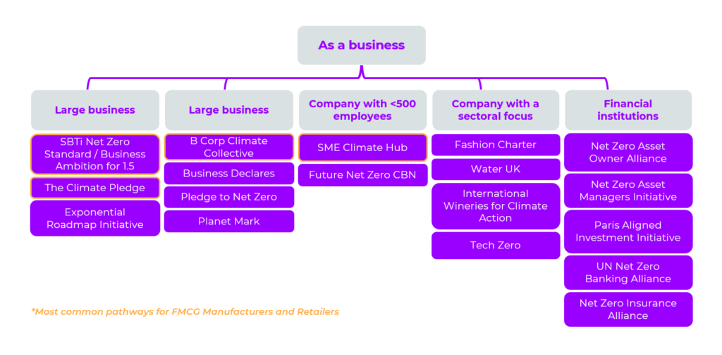Carbon-Hub-RtZ-Partner-Initiatives-Flow