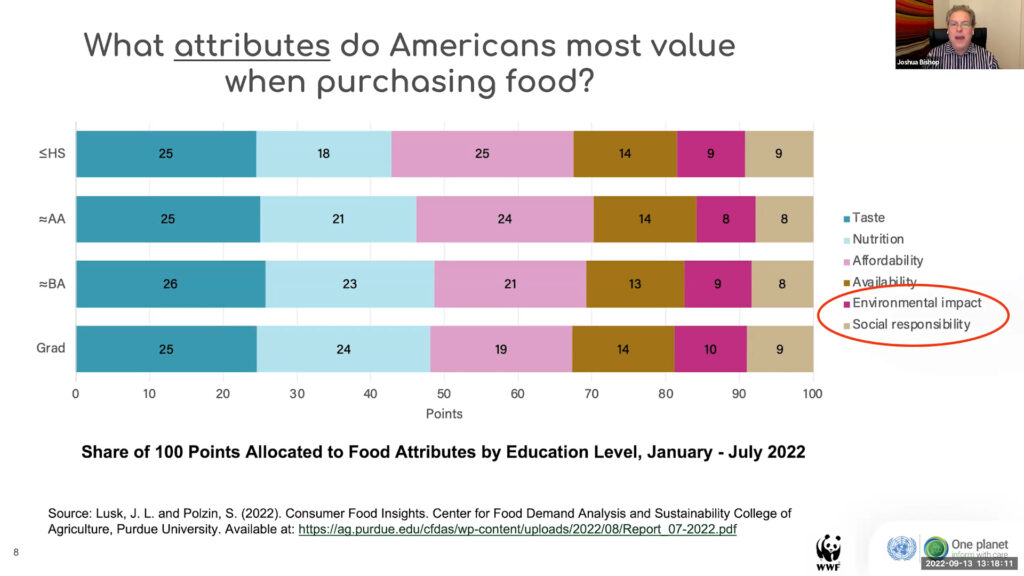 Healthier & More Sustainable Diets Webinar Series – Session VI: Communicating Food Sustainability To Consumers