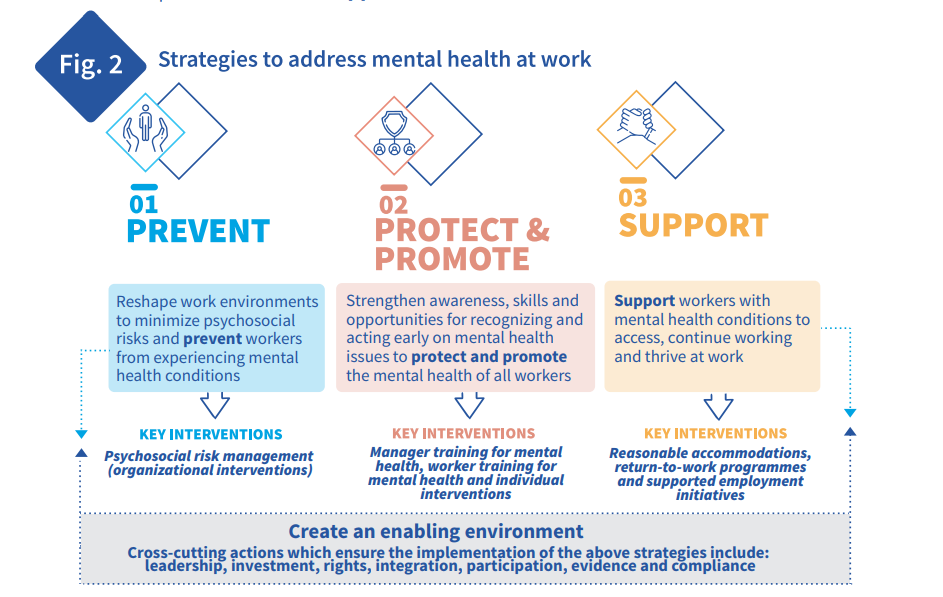 Mental Health in the Workplace: A Summary of the CHL’s Work on Mental Health and Wellbeing