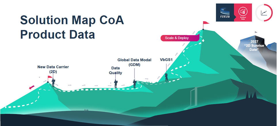 Solution Map CoA Product Data