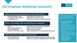 CGF Employee Wellbeing Framework