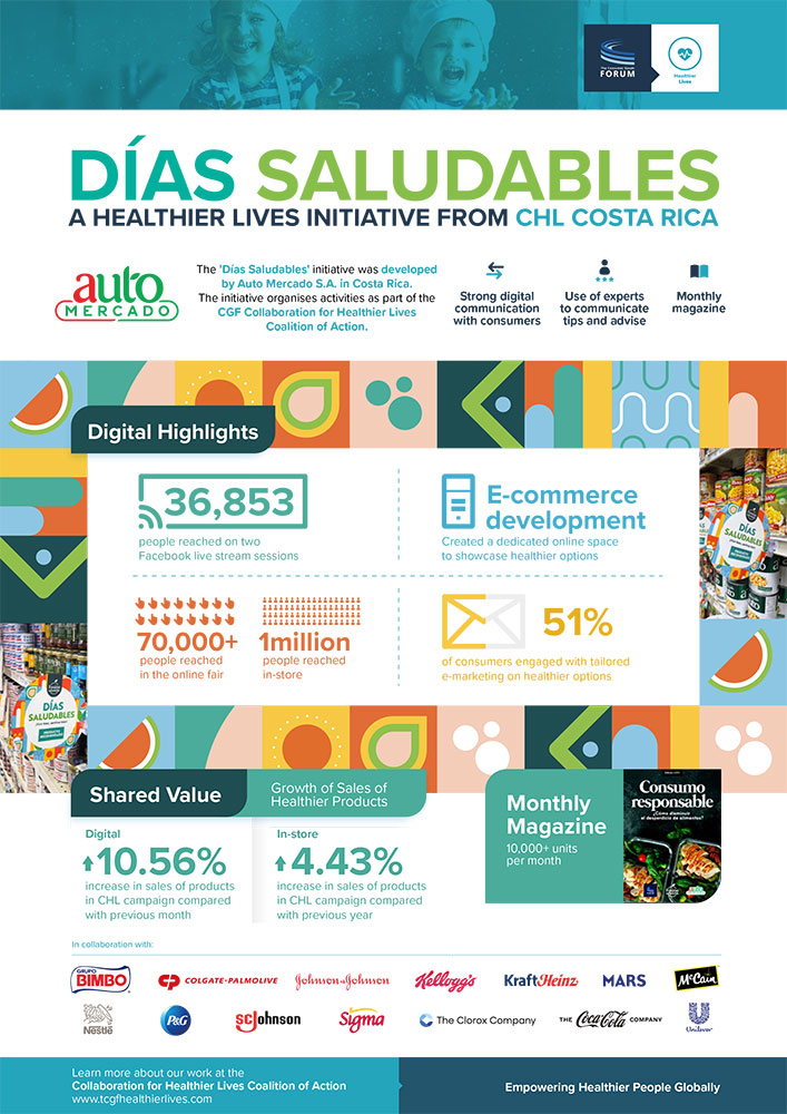 CHL Costa Rica – Días Saludables Campaign Results, Auto Mercado, 2022