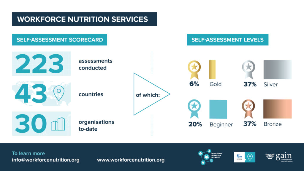 2022 Milestones: The Workforce Nutrition Alliance