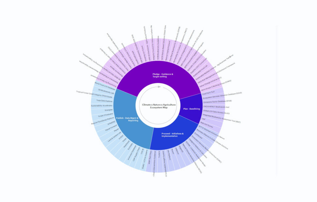 The Consumer Goods Forum Launches New Tool to Enable Faster Decarbonisation Progress Across the Industry