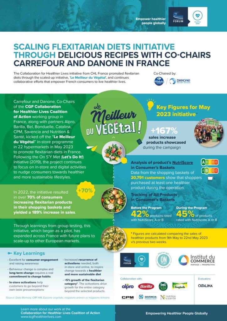 CHL France Launches Scaling Flexitarian Diets Initiatives Through Recipes with Carrefour and Danone