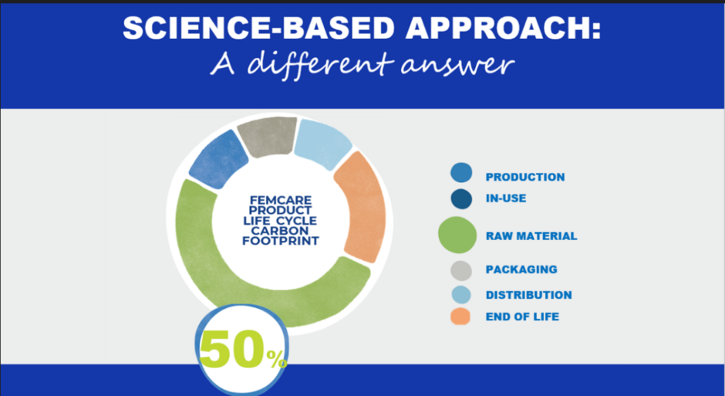 Responsibility in an Essential Product Category: Empowering &#8230; &#8211; The Consumer Goods Forum procter and gamble 3 1024x559