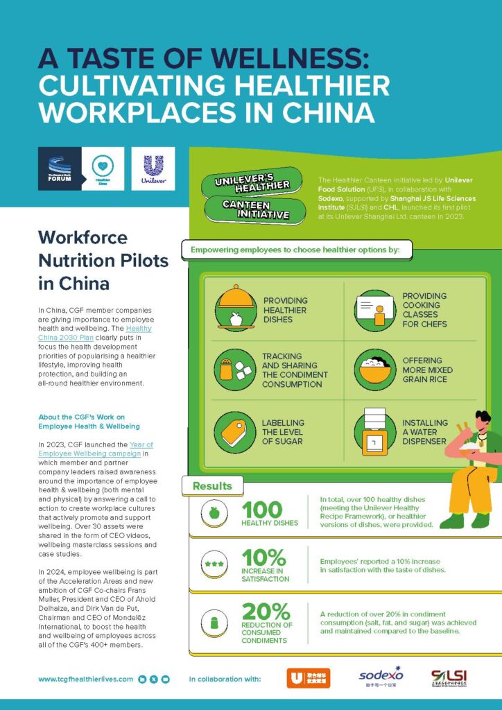 A Taste of Wellness: Cultivating Healthier Workplaces in China