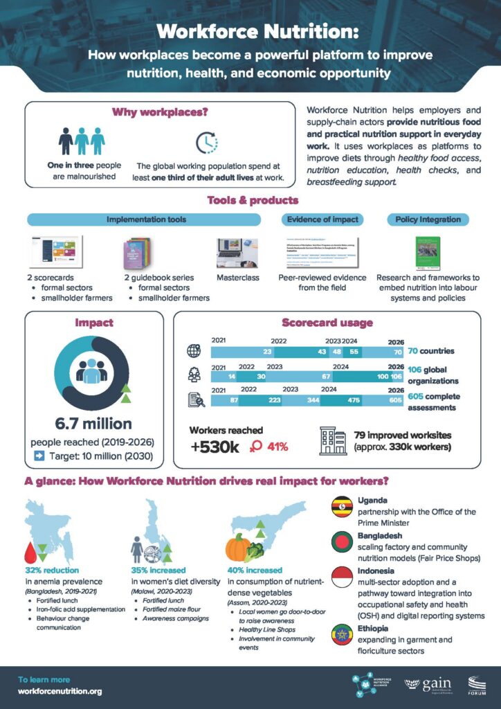 https://www.theconsumergoodsforum.com/wp-content/uploads/2026/04/WNA-Progress-Review-2025.pdf