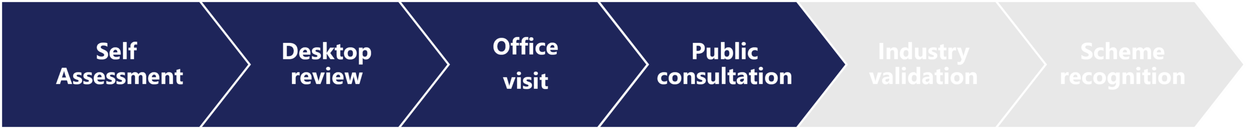 MoCA Infographic Public Consultation