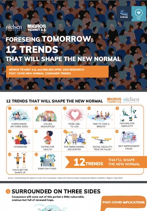 Foreseeing Tomorrow: 12 Trends That Will Shape the New Normal