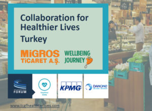 Focus on CHL Turkey: The Migros WellBeing Journey