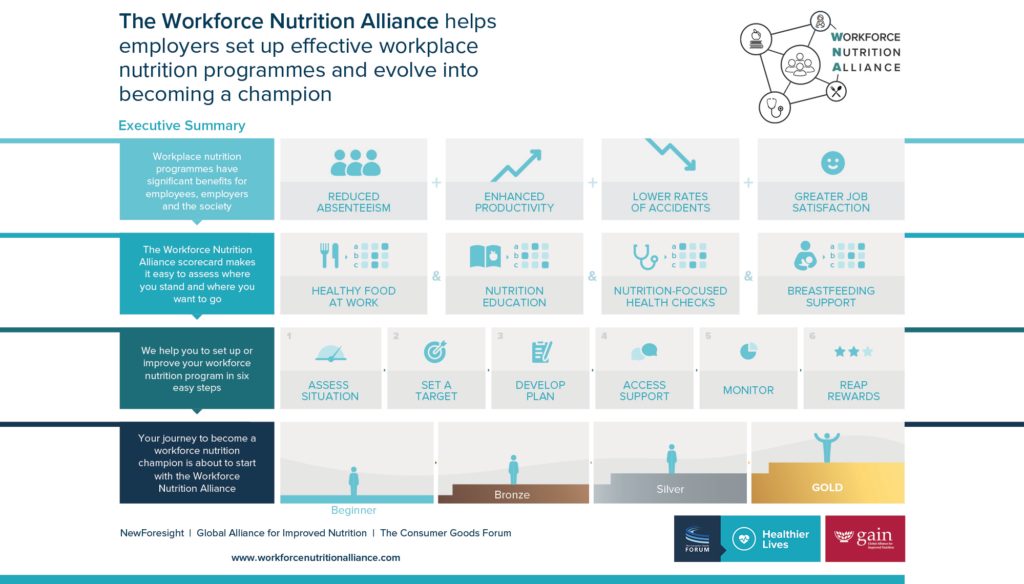 Workforce Nutrition Alliance Executive Summary